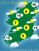 Todays Weather