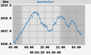 barometer