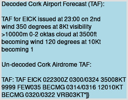 Decoded MET Forecast for Cork Airport(EICK)