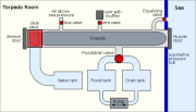 Torpedo tube _1